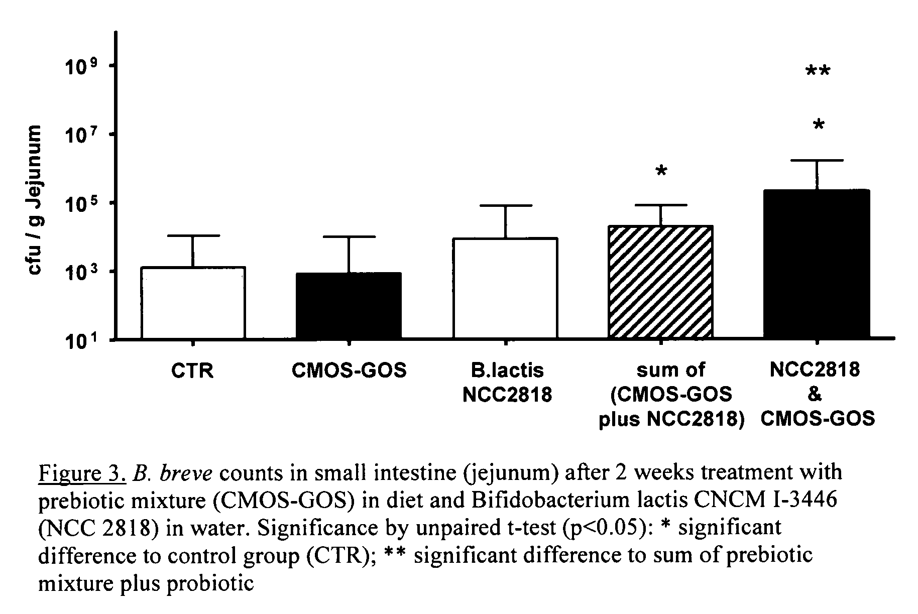 Synbiotic mixture