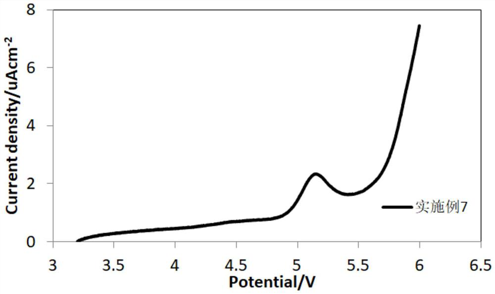 Ternary cathode material lithium ion battery electrolyte