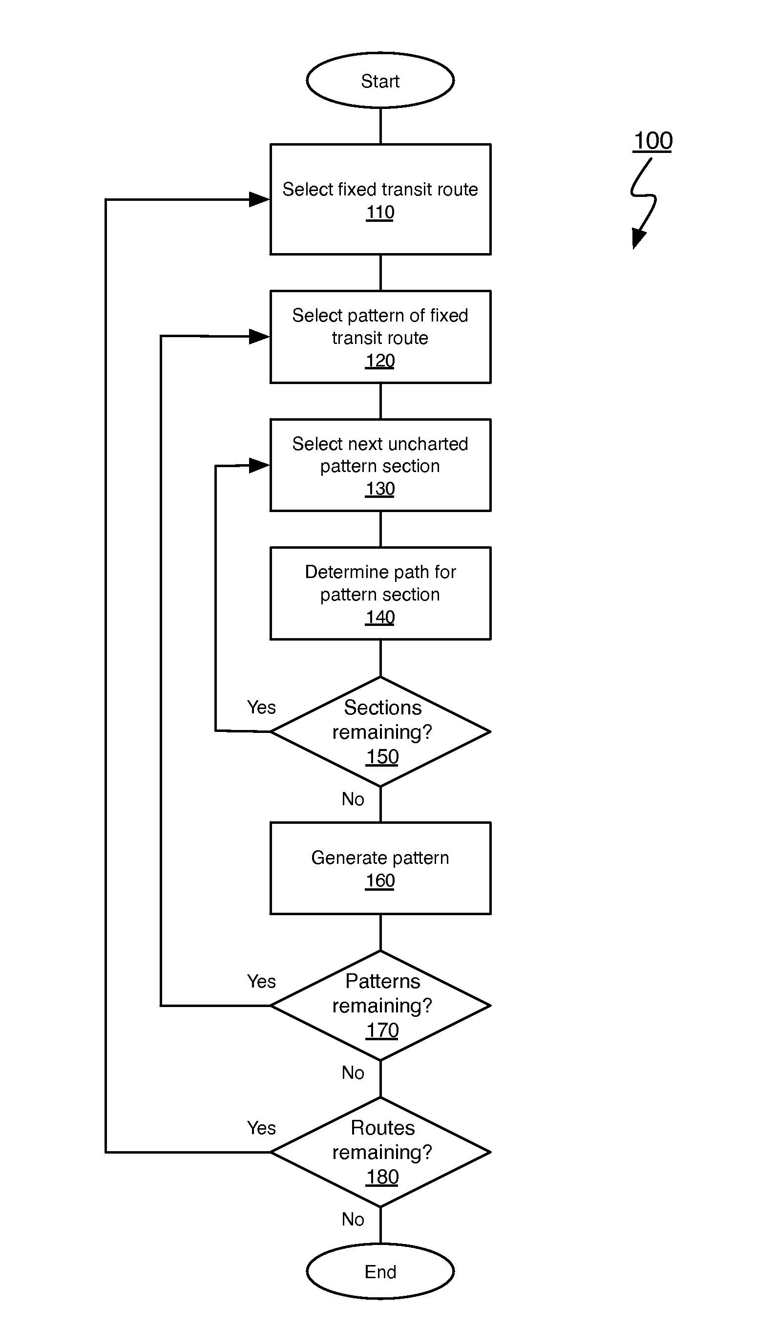 Method and system for generating fixed transit routes