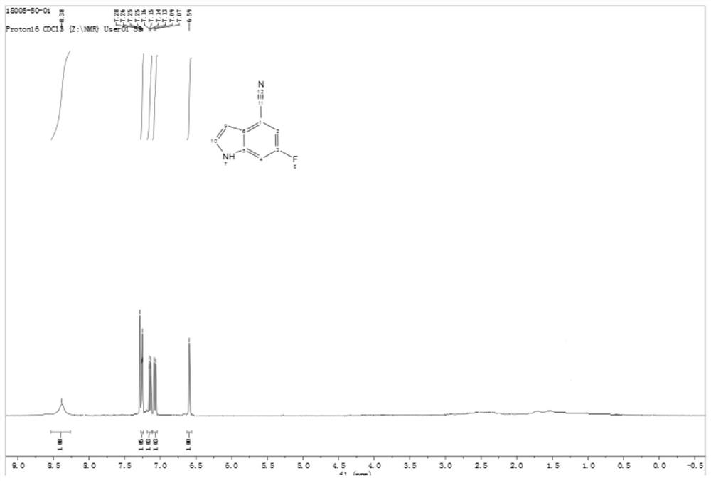 A kind of preparation method of rucaparib intermediate of medicine for treating ovarian cancer