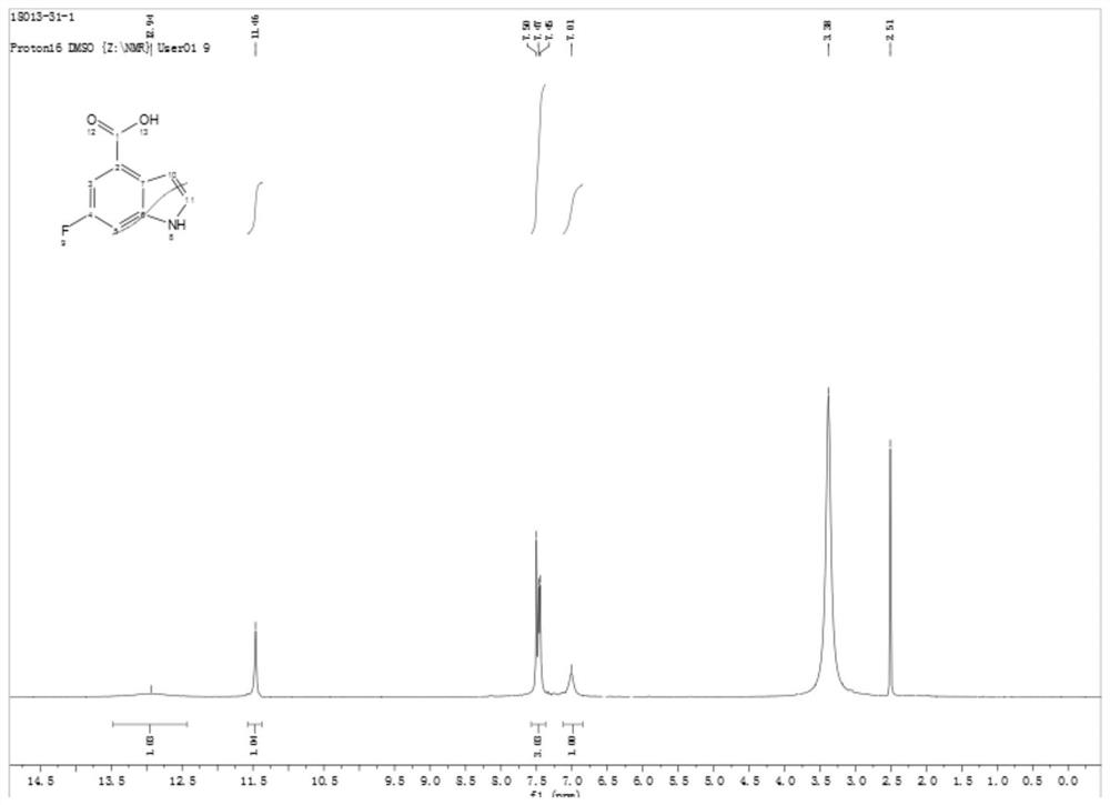 A kind of preparation method of rucaparib intermediate of medicine for treating ovarian cancer