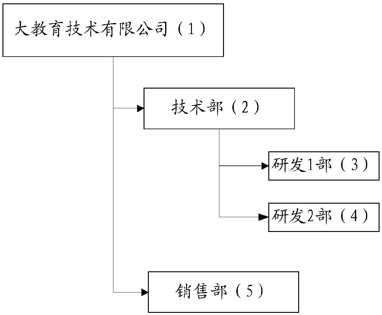 Method for quickly searching tree structure data in database and storage medium