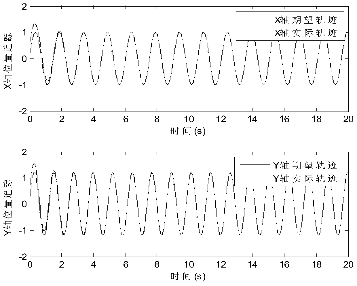 Adaptive inversion nonsingular terminal sliding mode control method of micro gyroscope