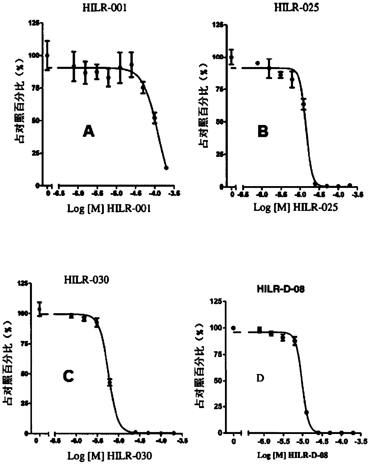 Compositions and uses thereof