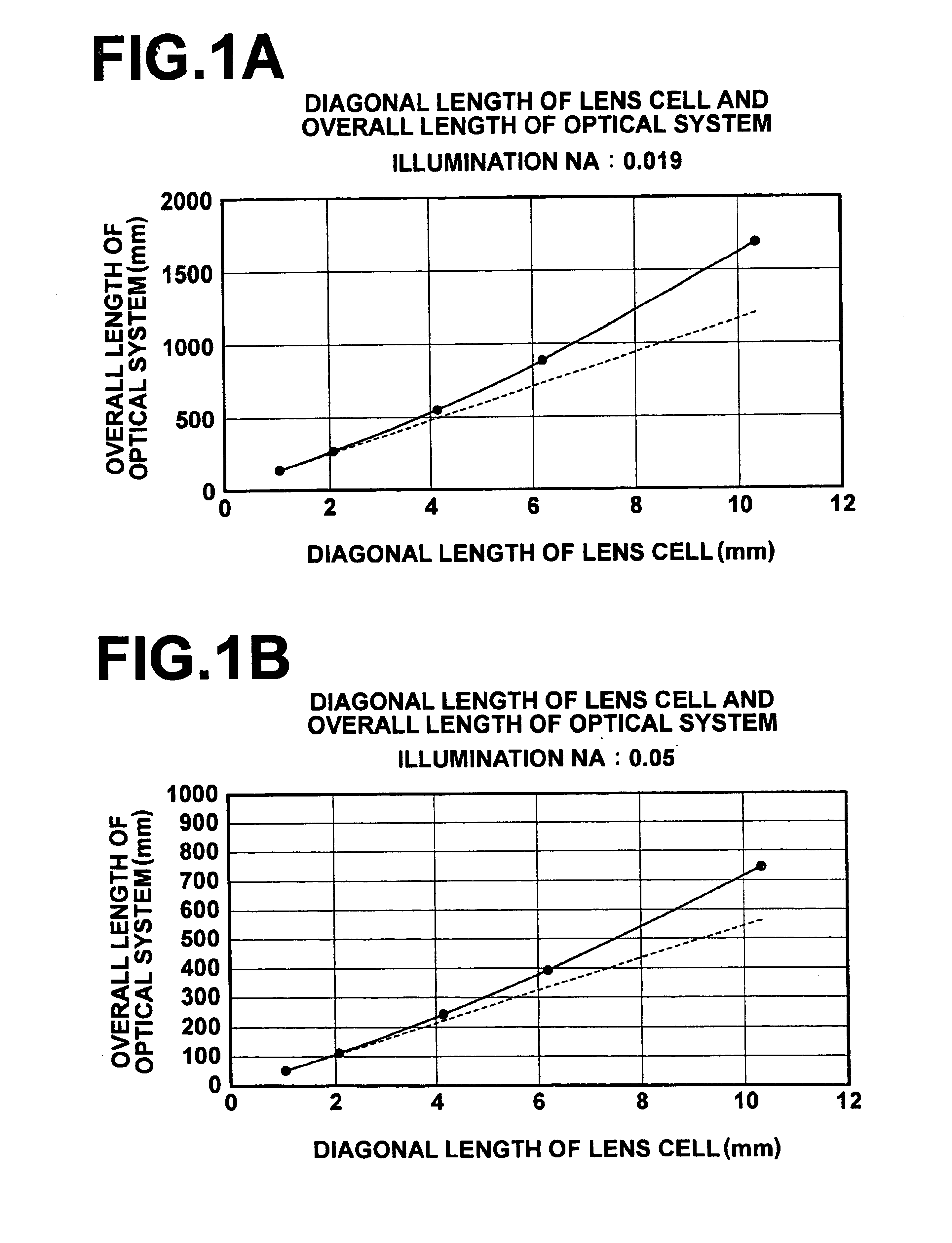 Illumination optical system, exposure device using the illumination optical system, and exposure method