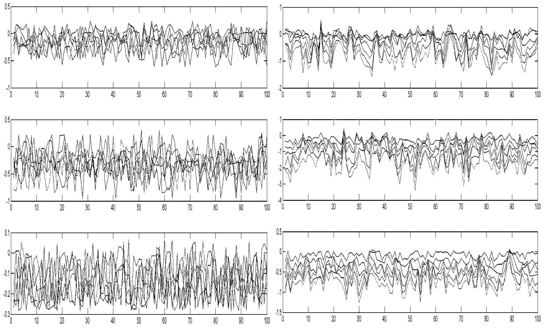 Method for analyzing basic data of Chinese herbal compound based on PK-PD (Pharmacokinetics-Pharmacodynamics)