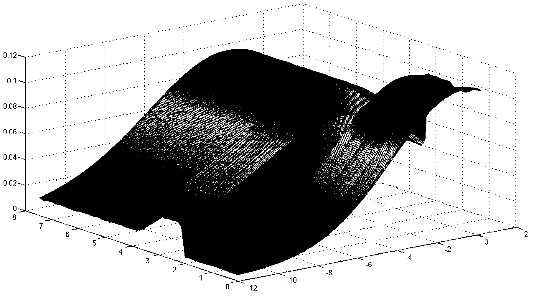 Method for analyzing basic data of Chinese herbal compound based on PK-PD (Pharmacokinetics-Pharmacodynamics)