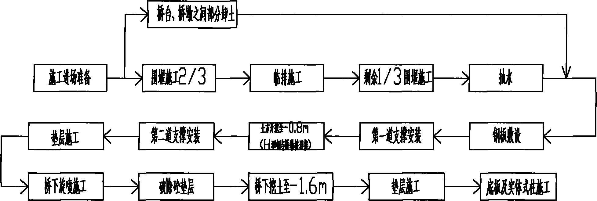 Construction method for crossing bridge pile foundation by combining bridge underpinning with shield construction