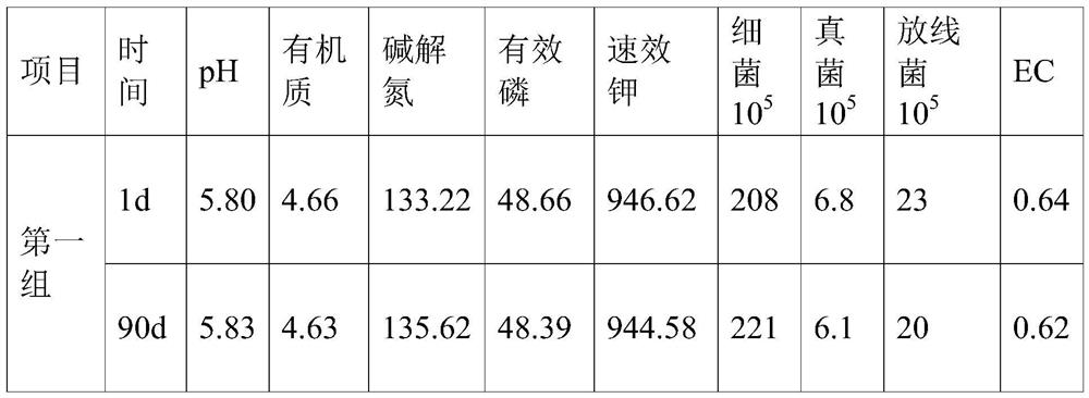 Acid soil conditioner and its preparation method and application