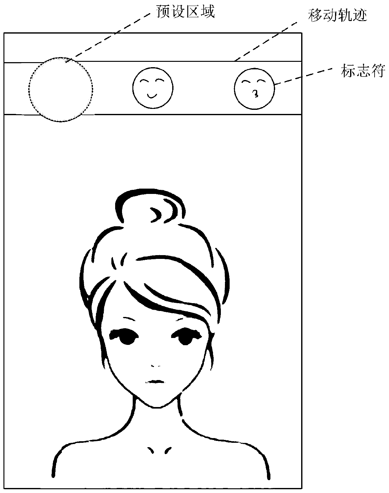 Face recognition method and device