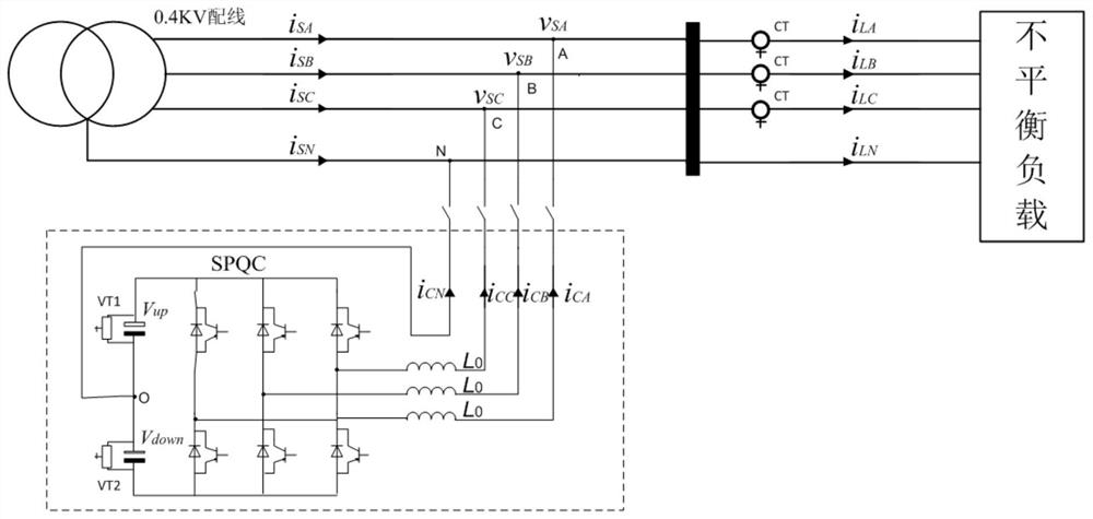 Energy efficiency evaluation method for dynamic reactive power compensation device of power distribution network district