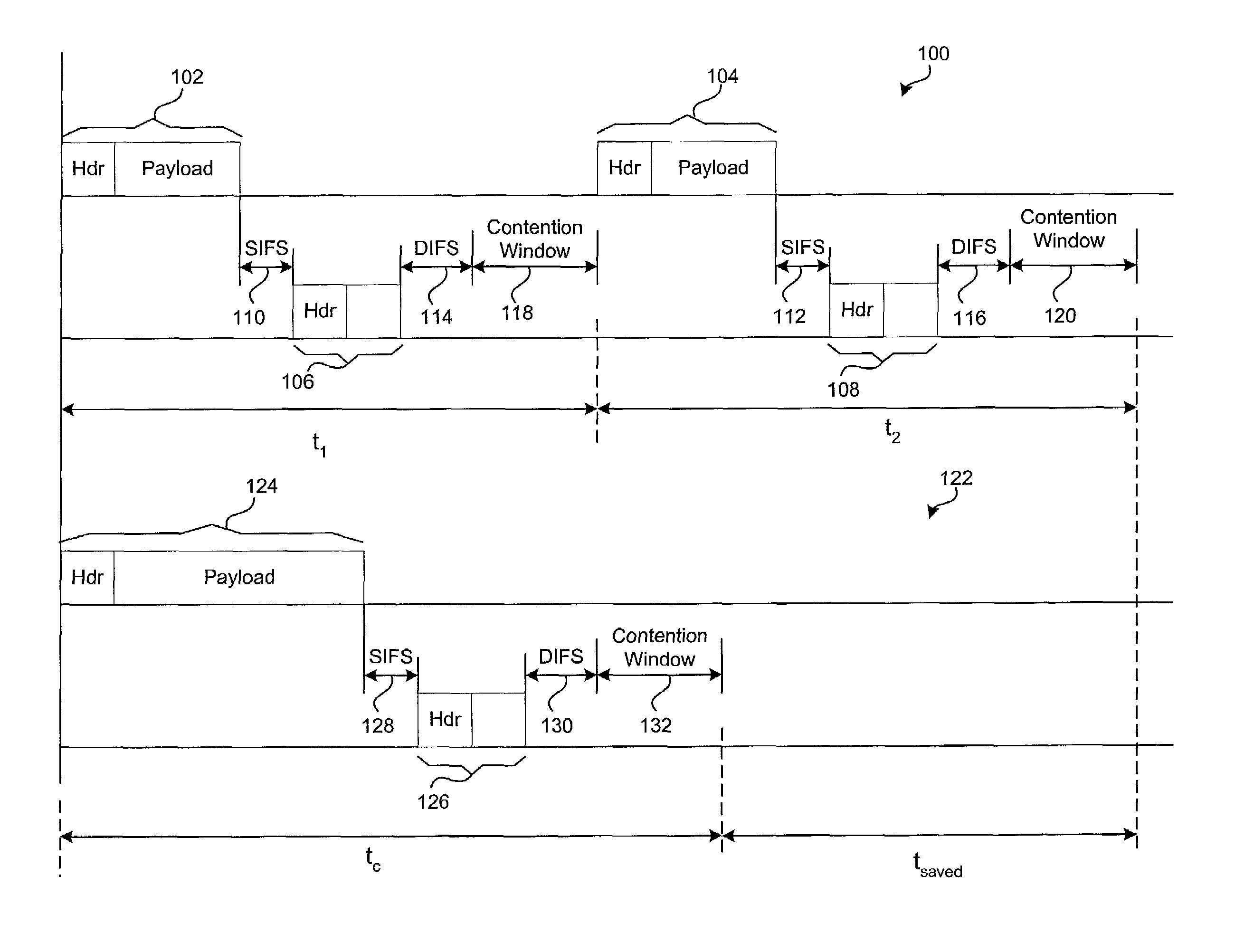 Packet assembly