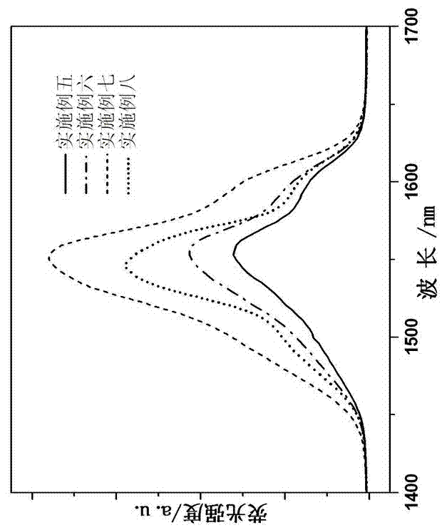 Rare earth doped near-infrared luminescent glass and preparation method thereof