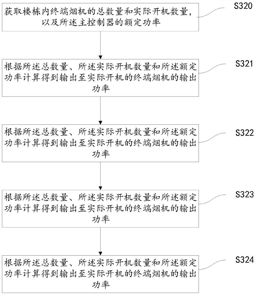 Fault processing method and system for centralized exhaust type range hood