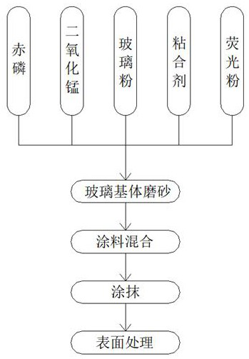 Raw material for preparing matchstick friction layer and method for coating glass surface with same