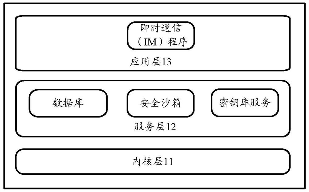 Contact information processing method, device and storage medium