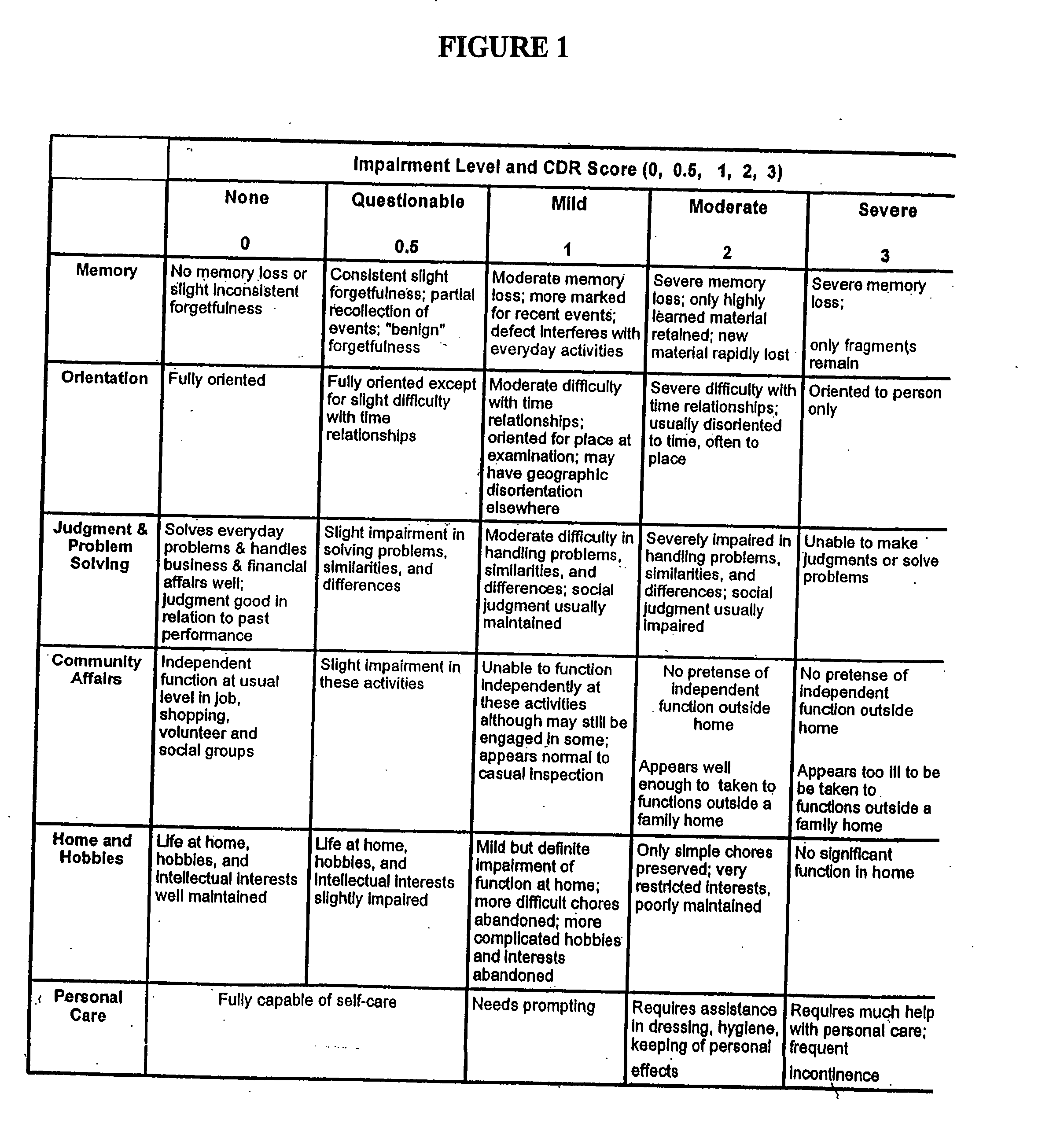 Inhibiting progressive cognitive impairment