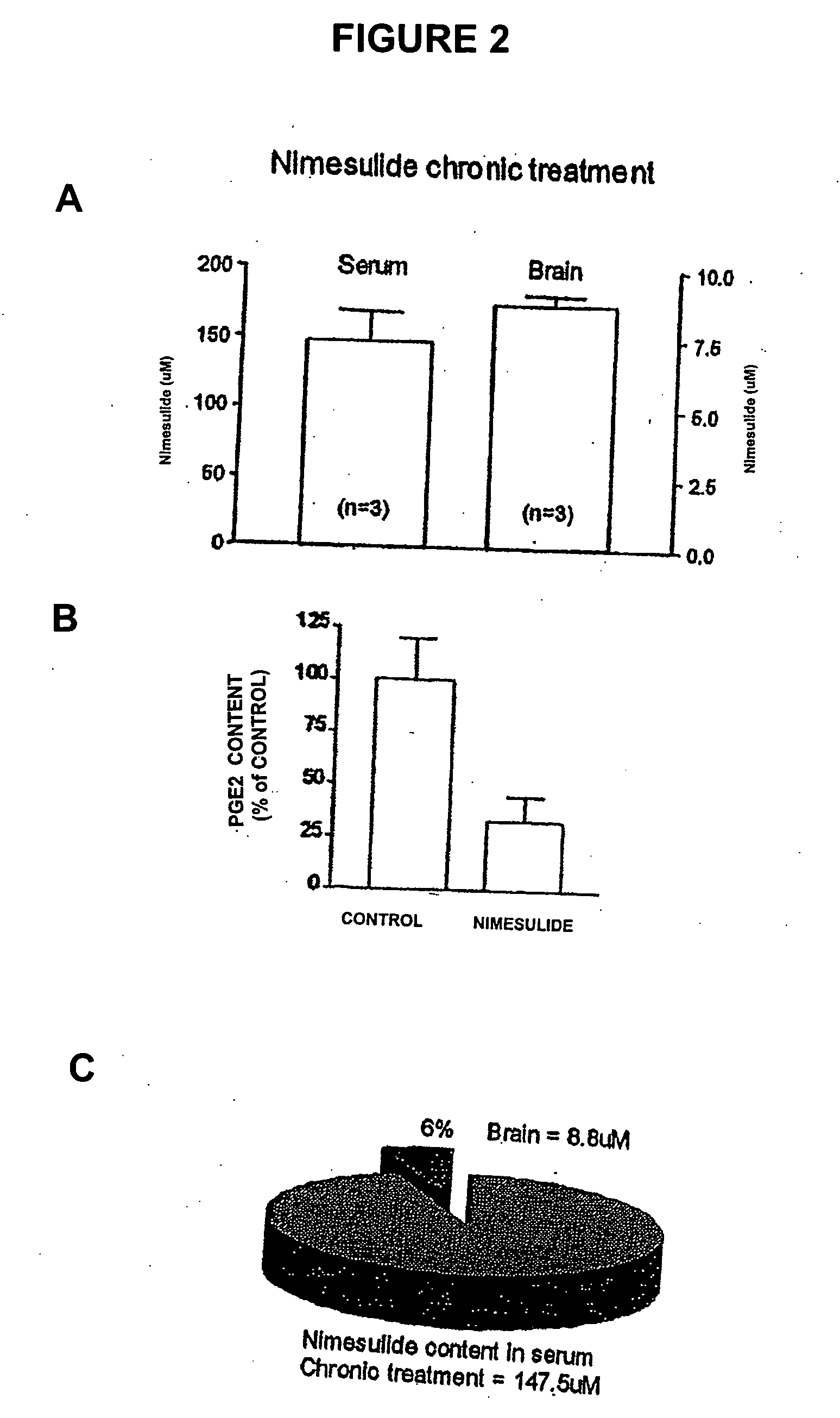 Inhibiting progressive cognitive impairment