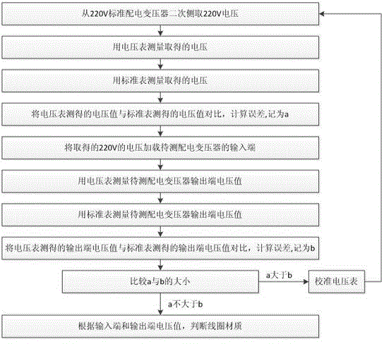 Method for recognizing coil material of distribution transformer