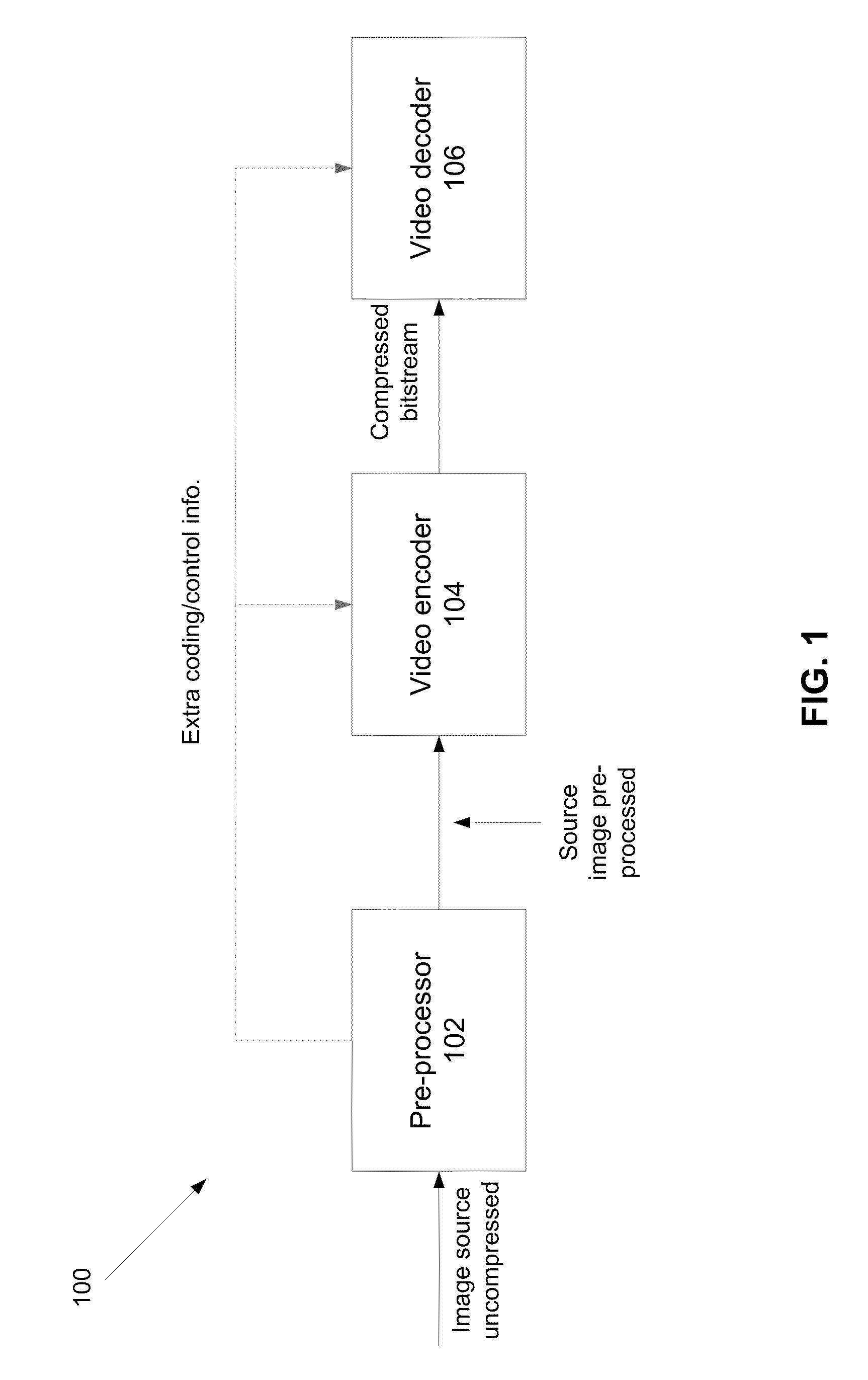 Blind noise analysis for video compression