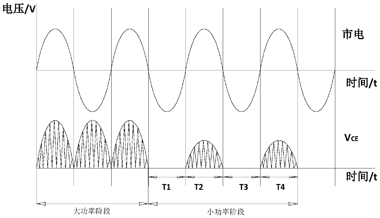 Power control method of electromagnetic heating device