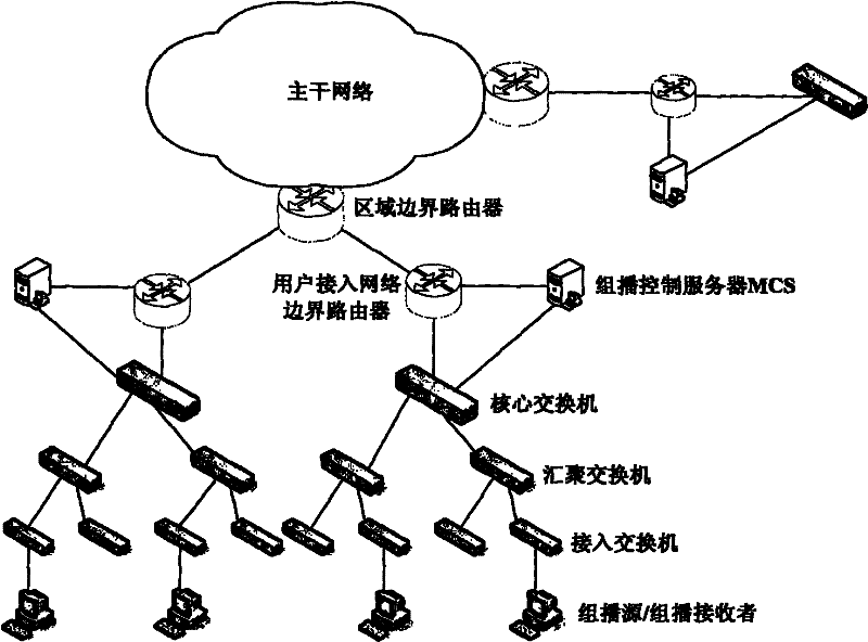 Method for measuring multimedia multicast service quality based on client