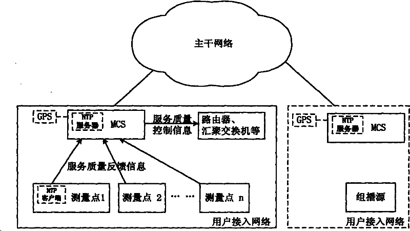 Method for measuring multimedia multicast service quality based on client