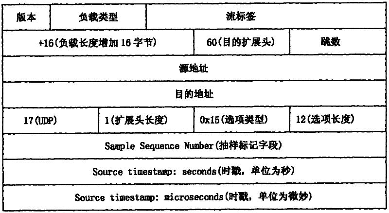 Method for measuring multimedia multicast service quality based on client