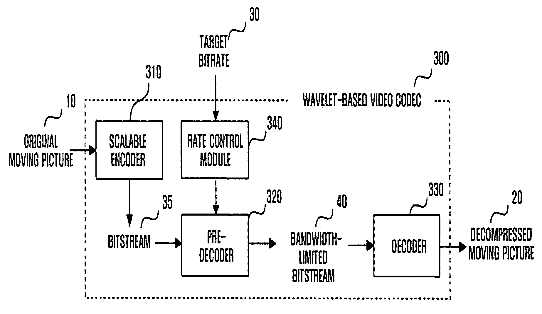 Scalable video coding method and apparatus using pre-decoder