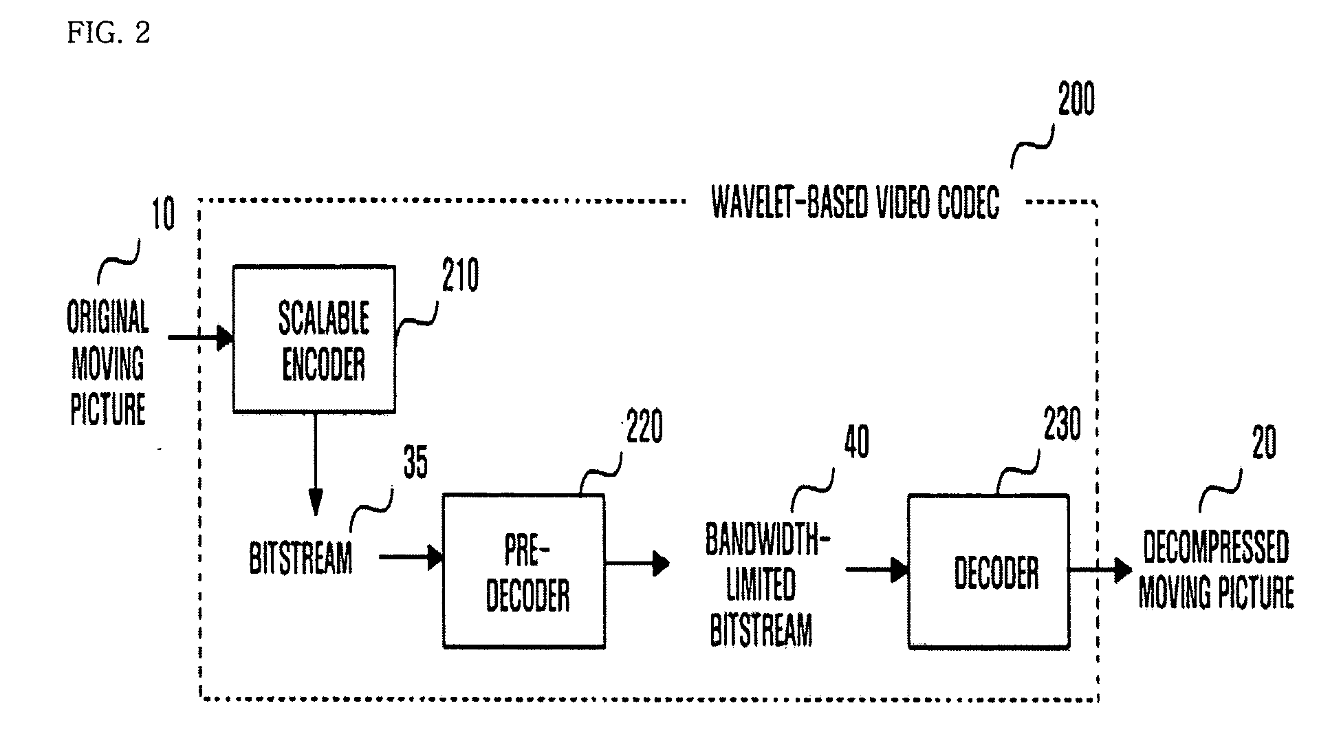 Scalable video coding method and apparatus using pre-decoder