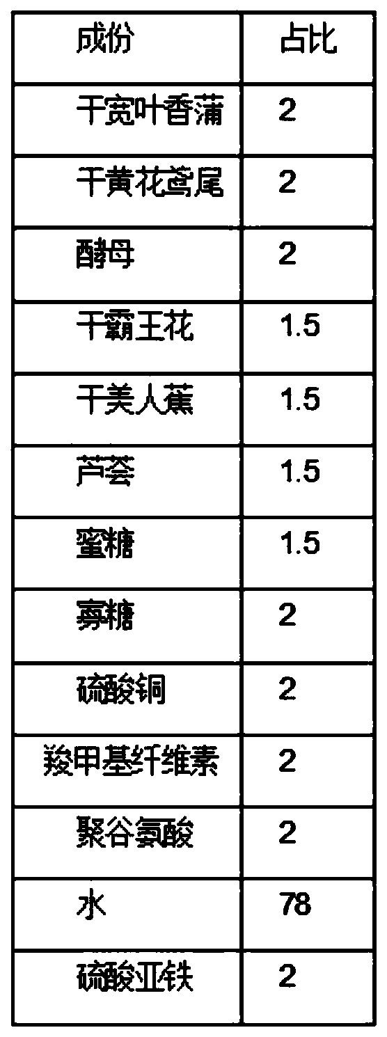 Sewage treatment purifying agent for green environmental construction