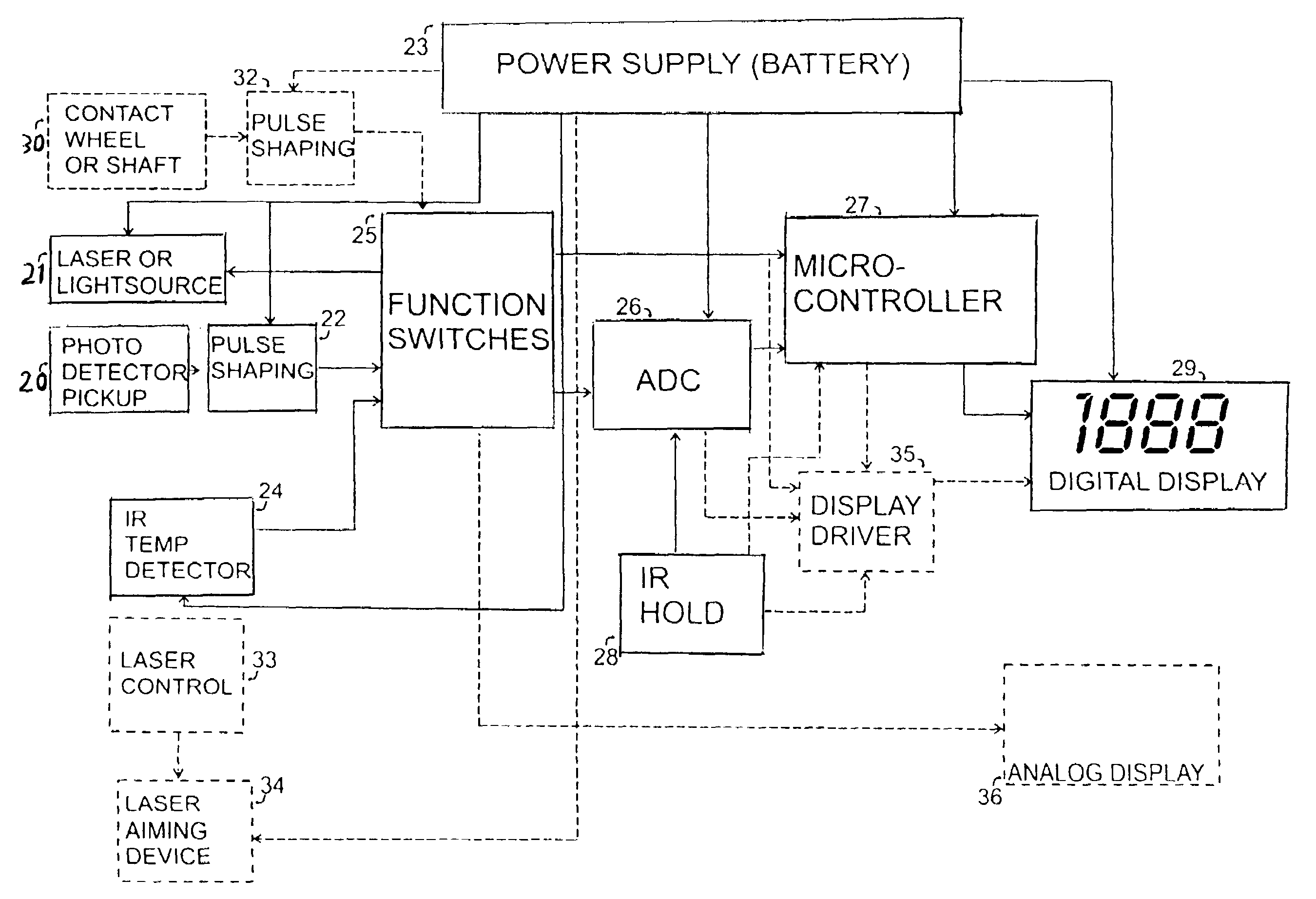 Instrument for non-contact infrared temperature measurement combined with tachometer functions