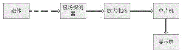 Intelligent object-finding device with intelligent circuit