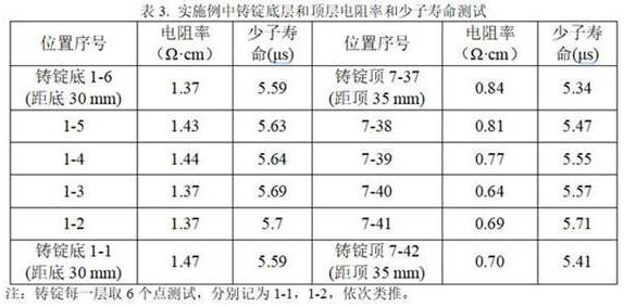 A kind of manufacturing process of solar p-type polysilicon wafer