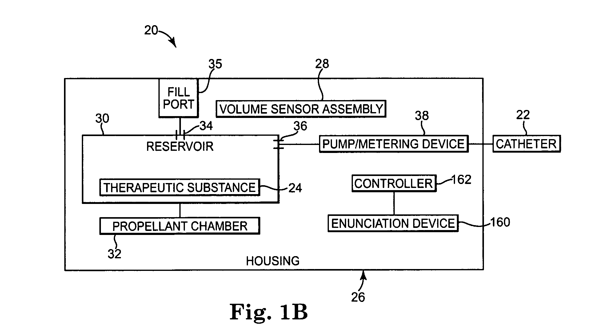 Implantable therapeutic substance delivery device with reservoir volume sensor