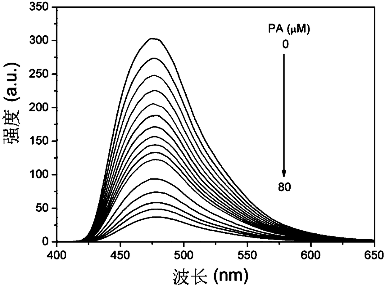 Cysteamine-modified copper nanocluster solution fluorescent probe as well as preparation and application