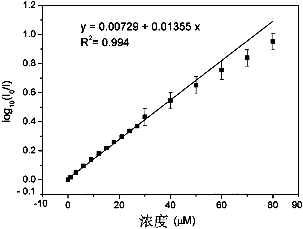 Cysteamine-modified copper nanocluster solution fluorescent probe as well as preparation and application