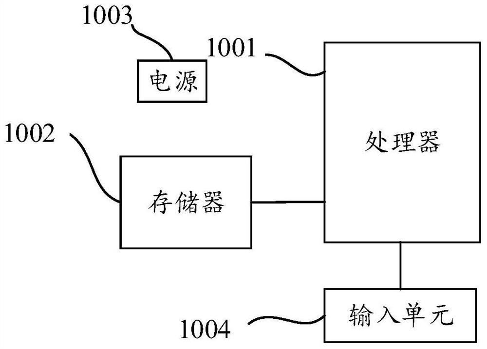 Privacy security assessment method and device, computer equipment and readable storage medium