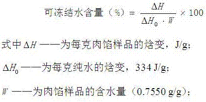 Method for improving antifreezing performance of dumpling meat stuffing by ultrasonic treatment