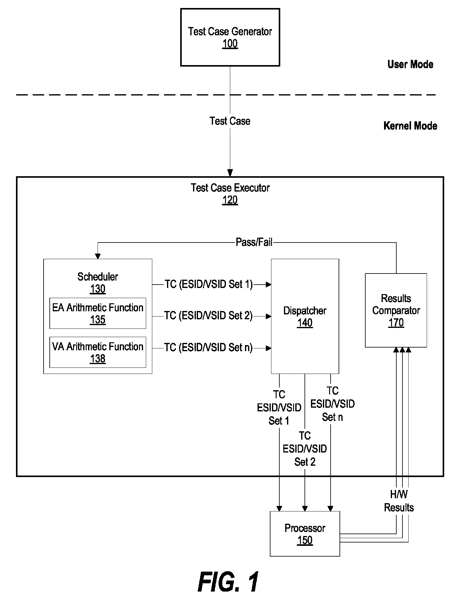 System and method for testing SLB and TLB cells during processor design verification and validation