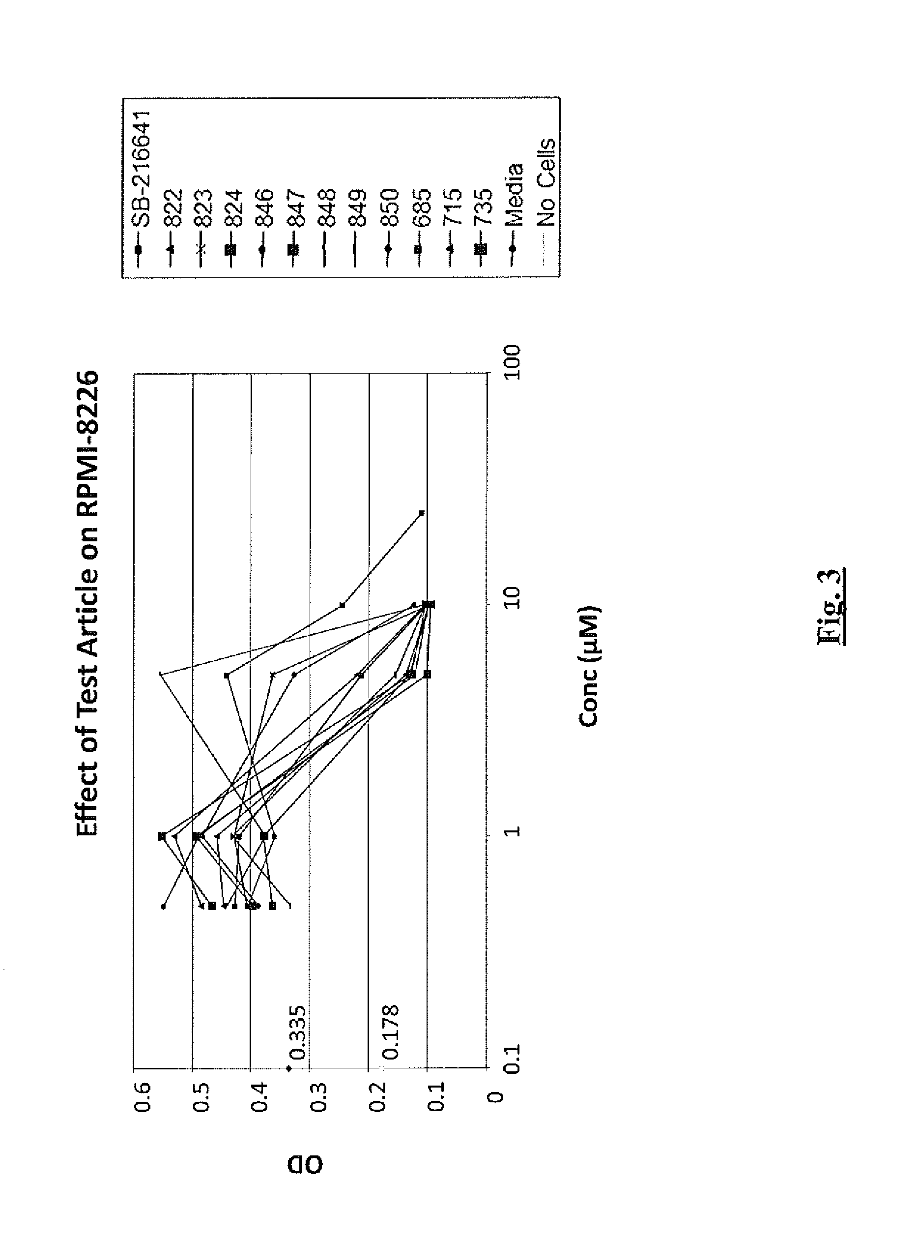 Novel Compositions and Methods of Treating Diseases Using the Same