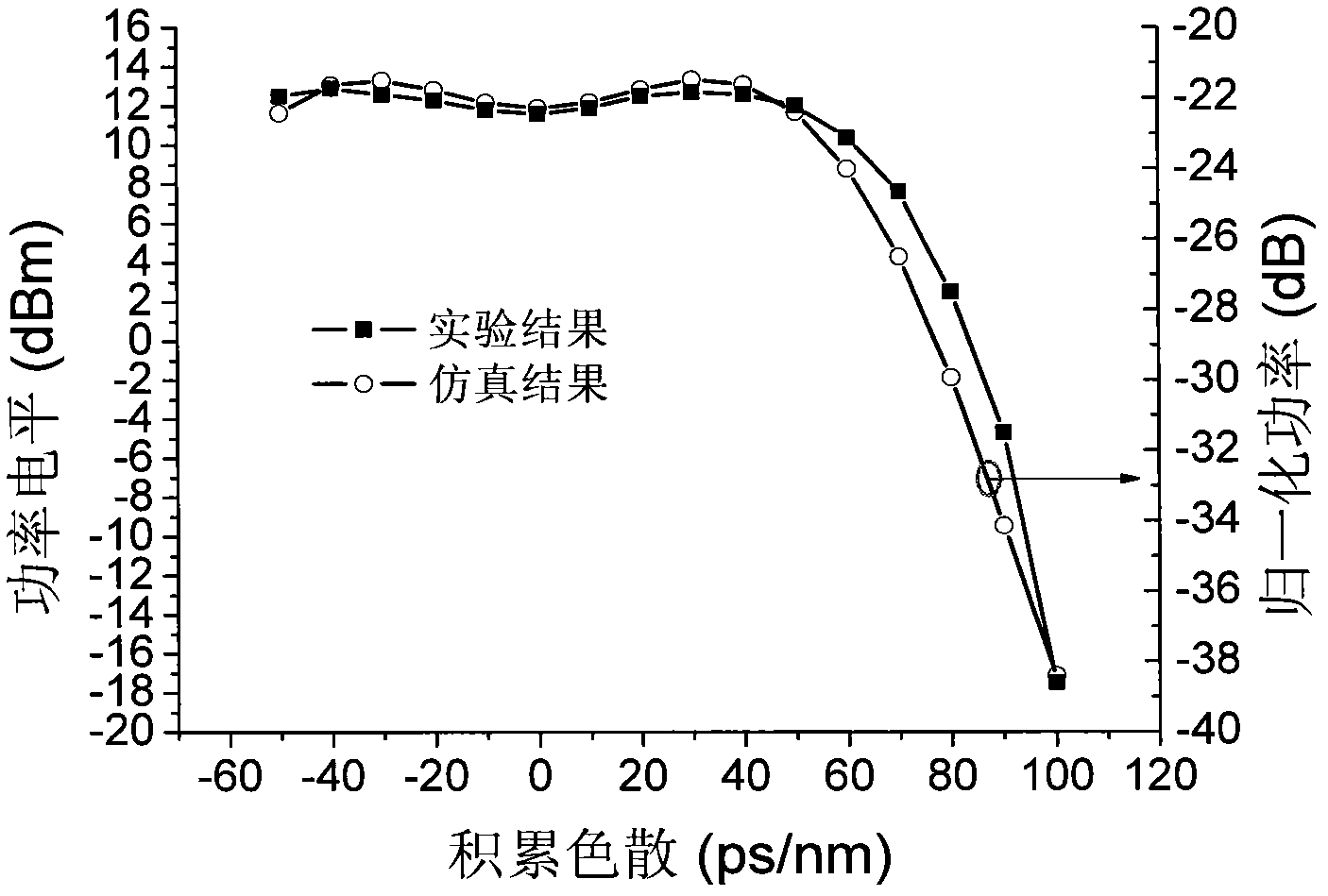 Method and device for photoelectrical hybrid clock recovery and optical transmission signal performance monitoring