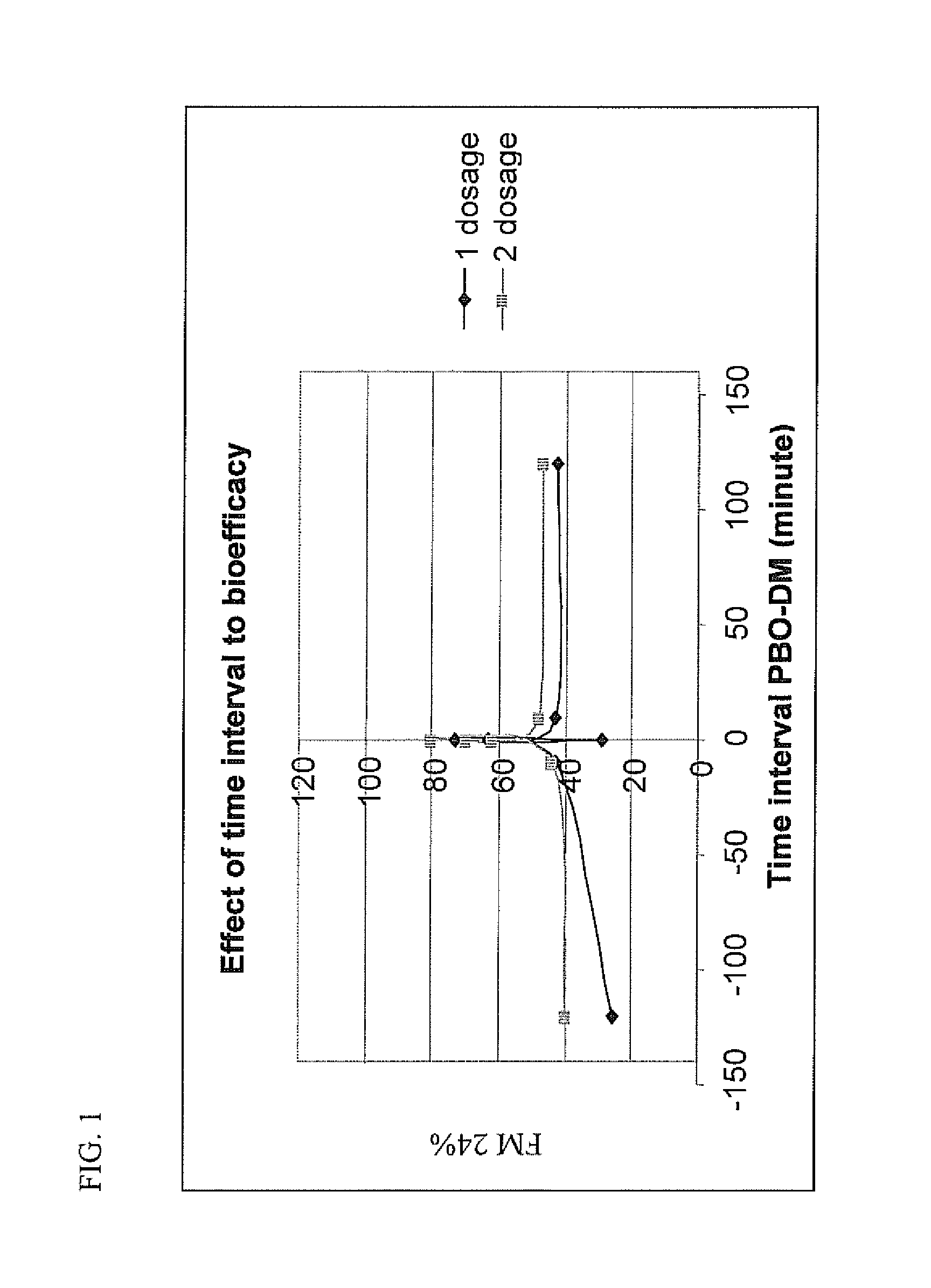 Insecticidal Polymer Matrix Comprising HDPE and LDPE