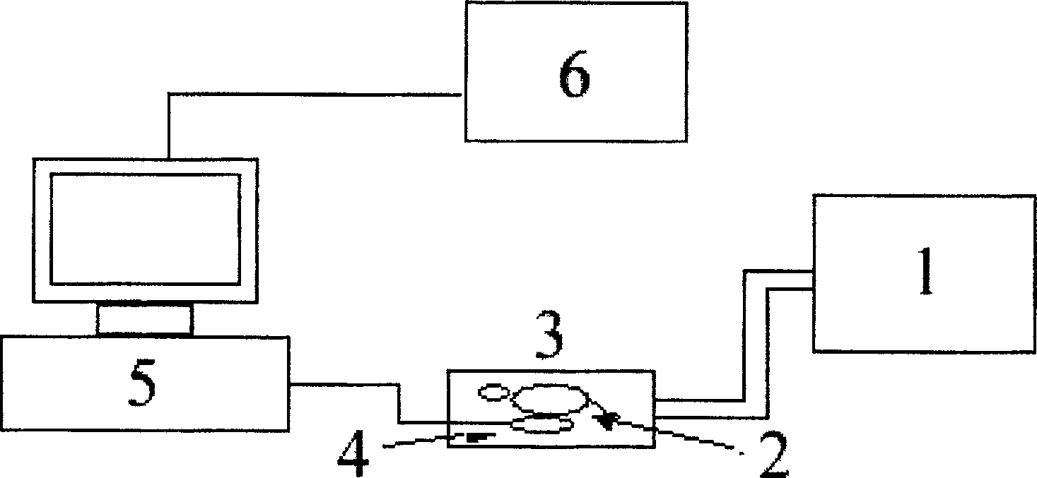 Mouse asthmatic model semiotic monitor