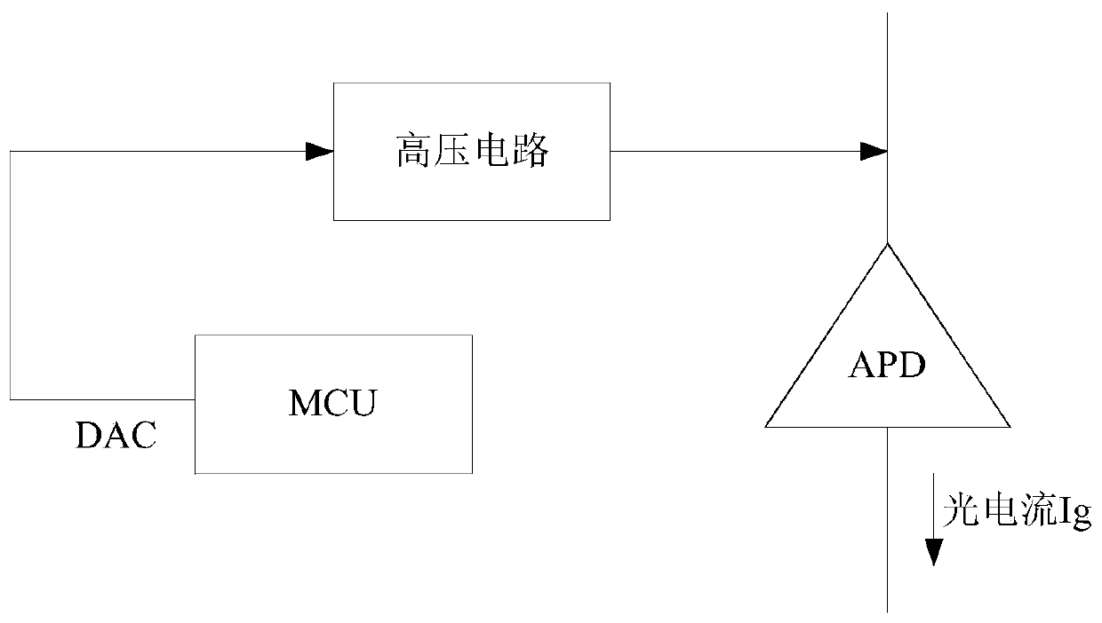 Control method and device for providing bias voltage for APD and optical module