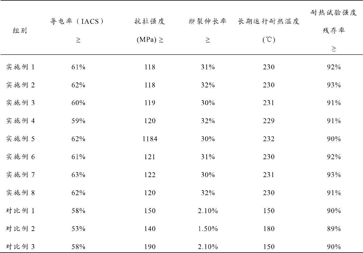 Al-Fe-Zr-RE aluminum alloy, and preparation method and power cable thereof