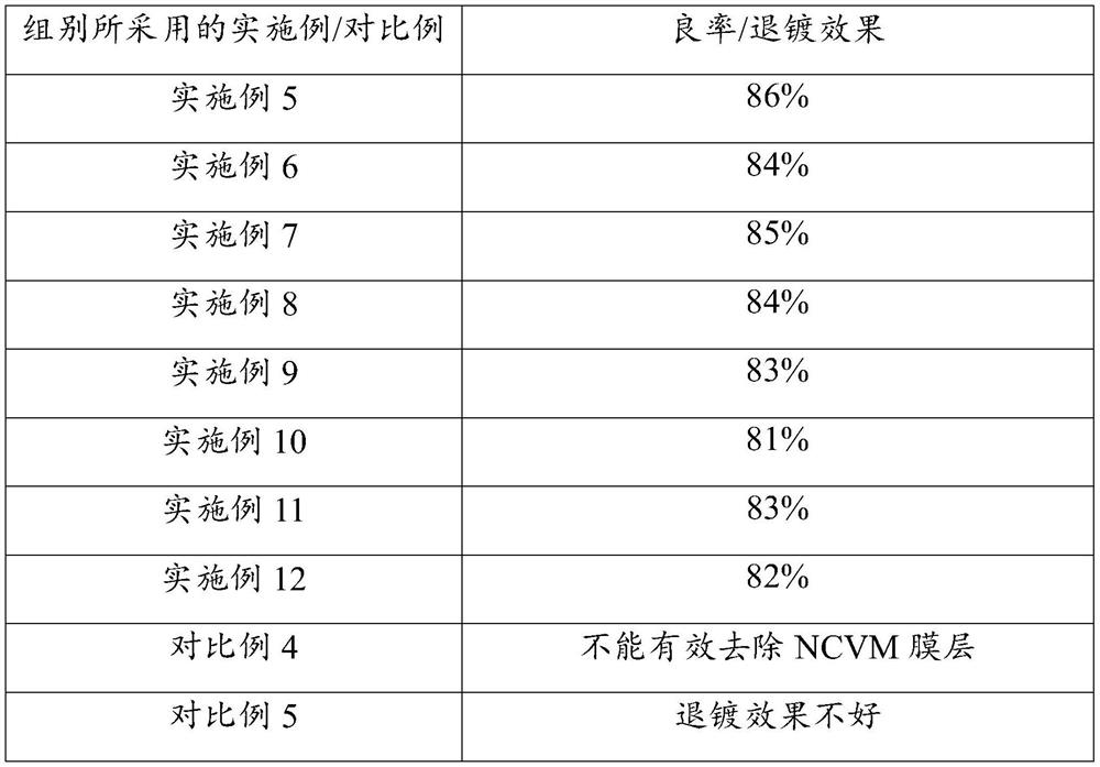 Stripping solution and stripping process for stripping glass ncvm film