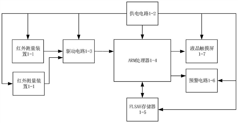 An infrared tilt alarm device