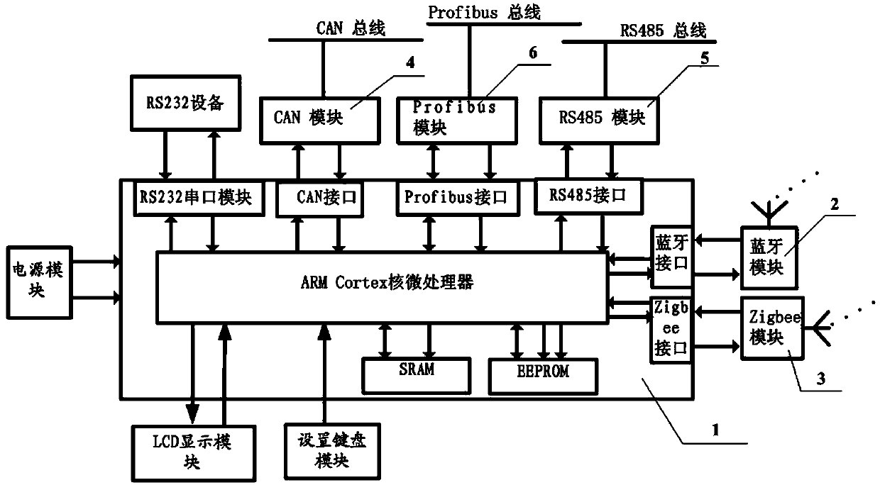 Modular multi-data conversion device and conversion method thereof