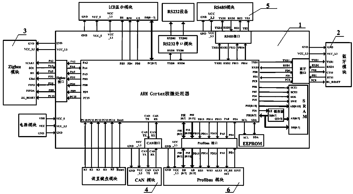 Modular multi-data conversion device and conversion method thereof